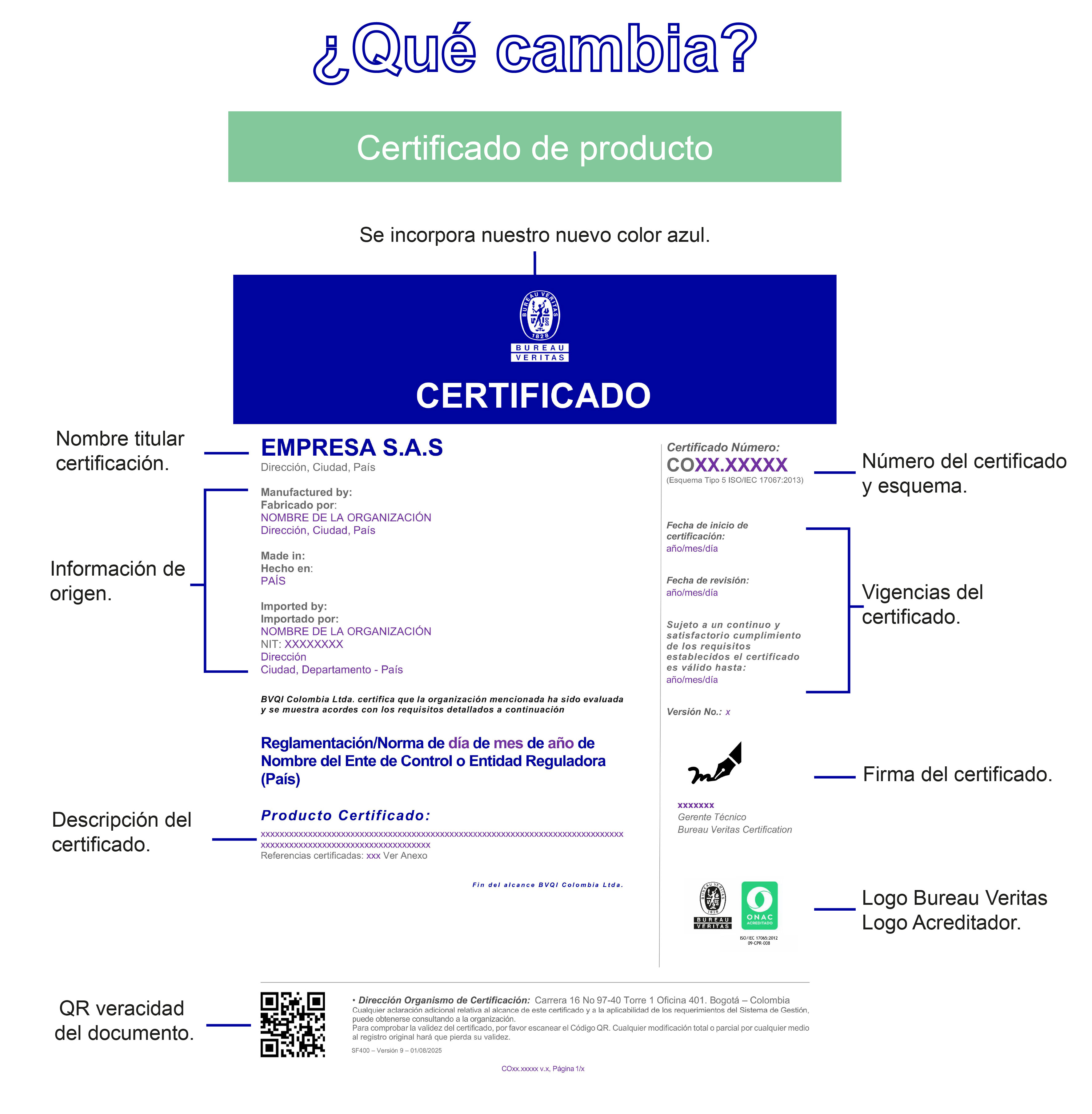 Nueva imagen de los certificados Bureau Veritas Certification – Certificado de Producto