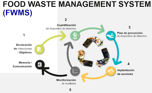 Beneficios de certificarse con FWMS